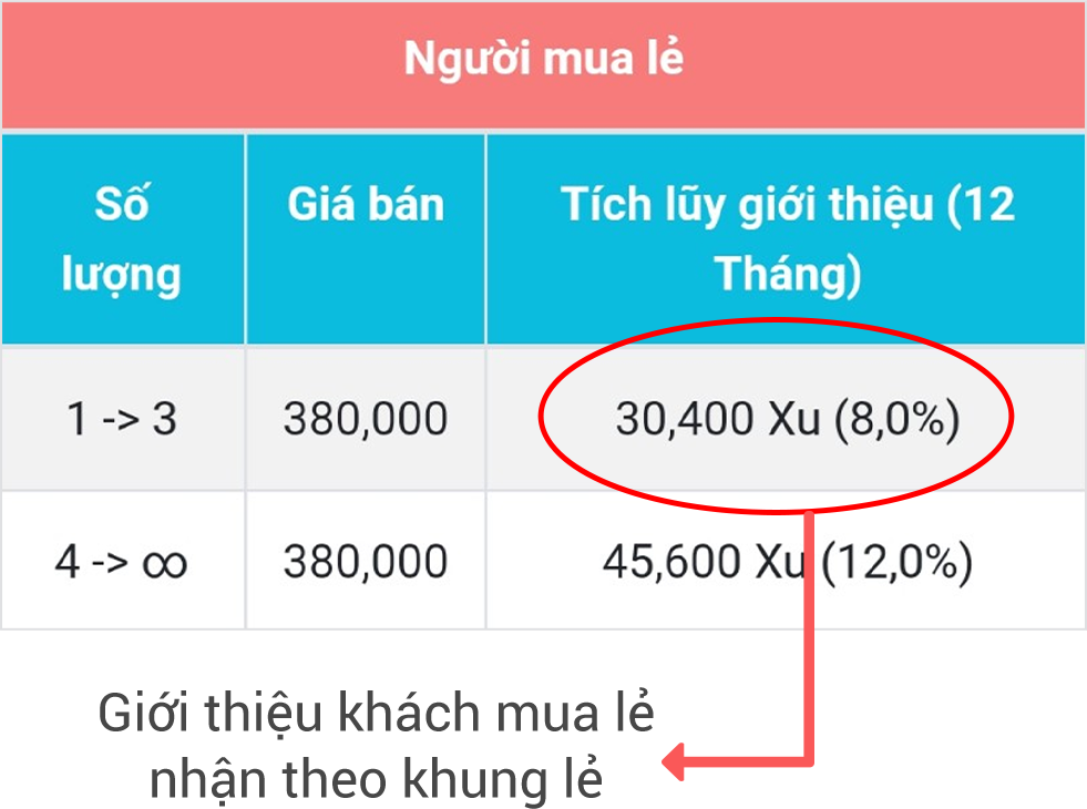Tài khoản lẻ