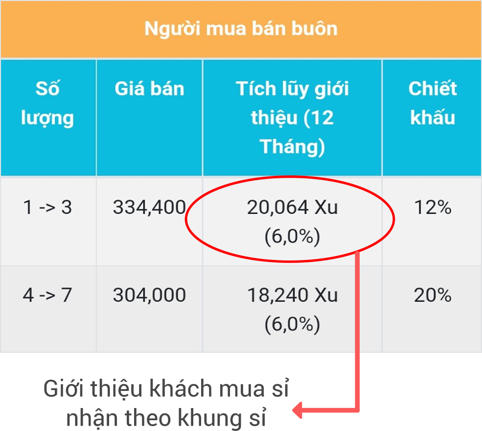 Tài khoản lẻ