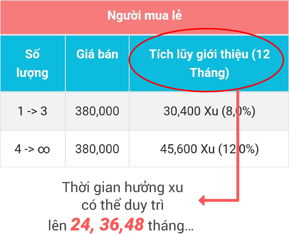 Tài khoản lẻ