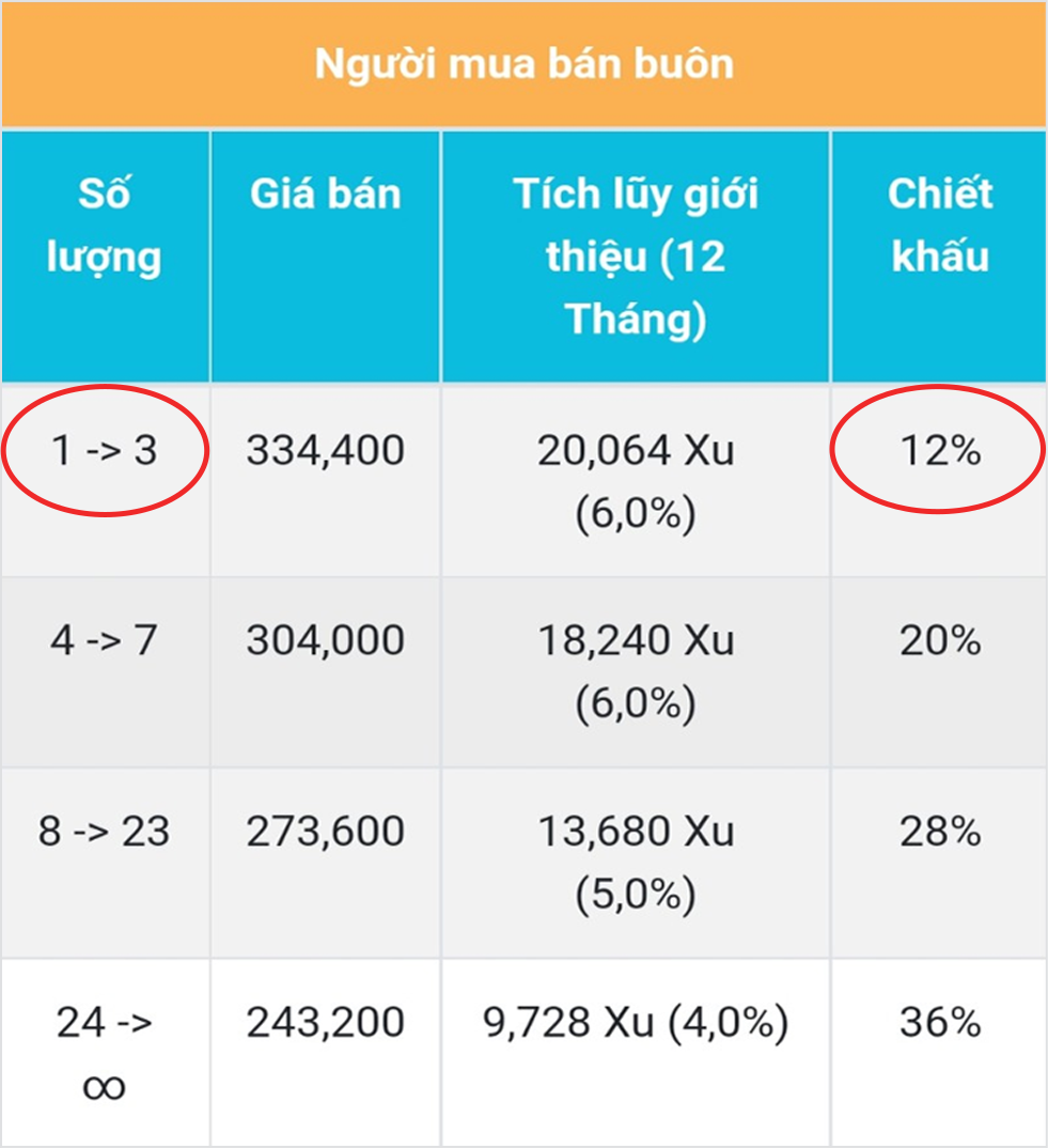 Tài khoản sỉ