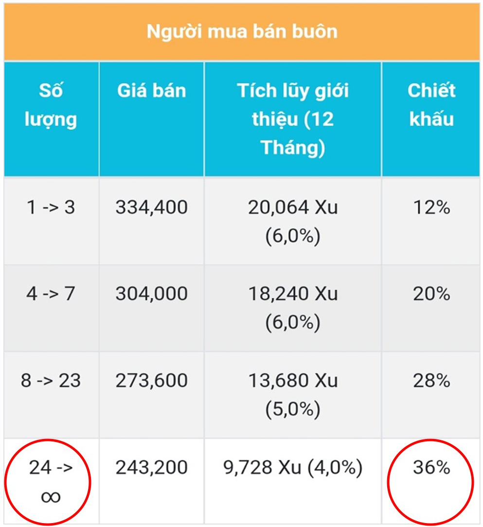 Tài khoản sỉ