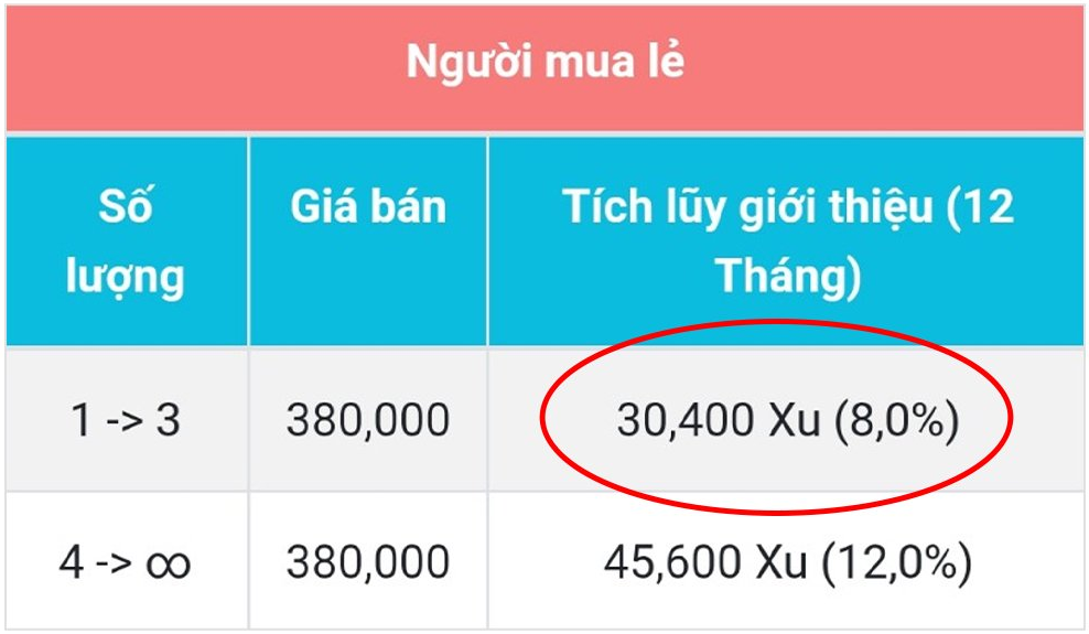 Tài khoản sỉ