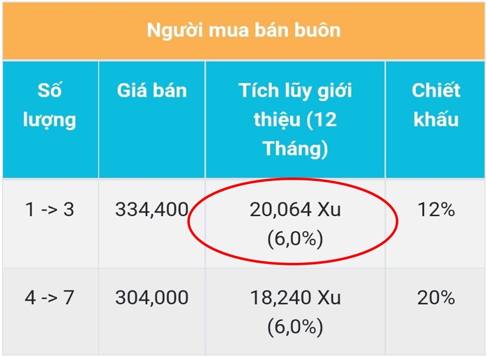 Tài khoản sỉ